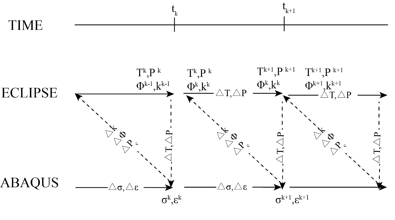 图1. AEEA Coupler 迭代计算流程 图1. AEEA Coupler 迭代计算流程