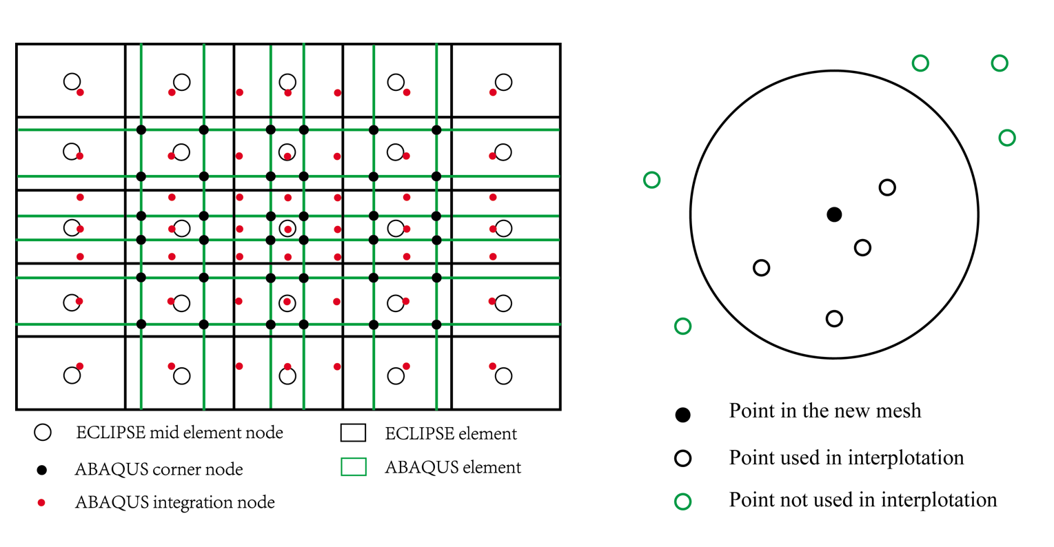 图2. AEEA Coupler 采用的网格拓扑和搜索规则 图2. AEEA Coupler 采用的网格拓扑和搜索规则
