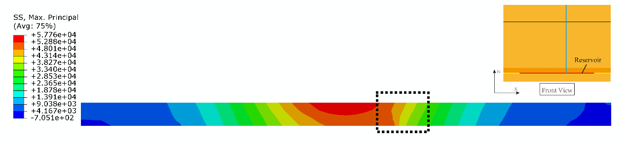 图3 神华碳封存0.1 Mtpa场景下,AEEA Coupler 计算的二氧化碳注入结束后由于采煤影响带来的盖层最大主应力增量 图3 神华碳封存0.1 Mtpa场景下,AEEA Coupler 计算的二氧化碳注入结束后由于采煤影响带来的盖层最大主应力增量