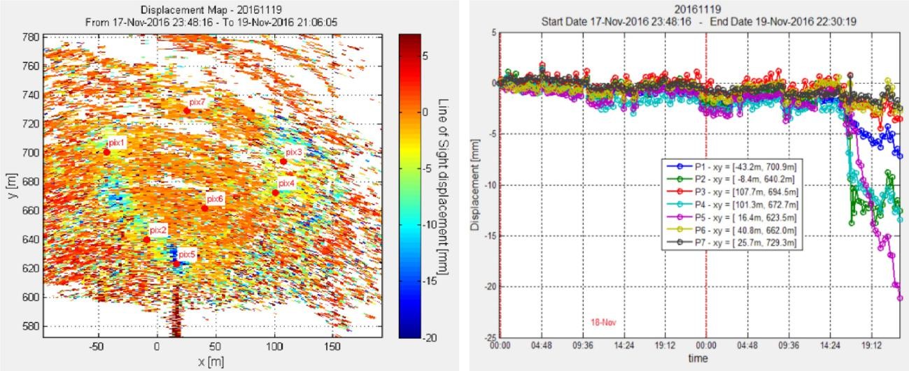 图2 部分现场监测预警数据 图2 部分现场监测预警数据
